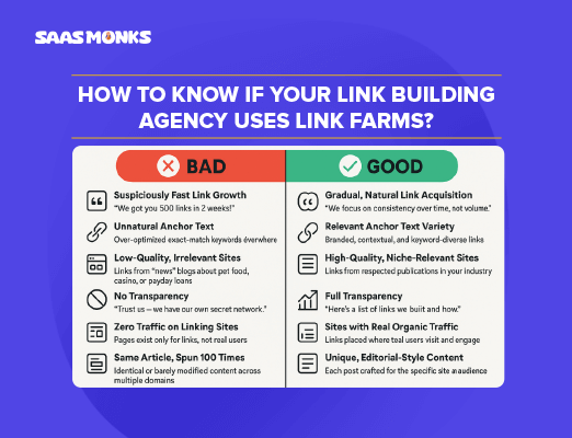 Difference between bad and good link-building methods: link farms vs. quality backlinks