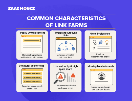 Characteristics of Link Farms
