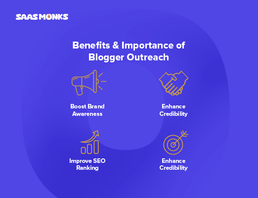 Benefits & Importance of blogger outreach