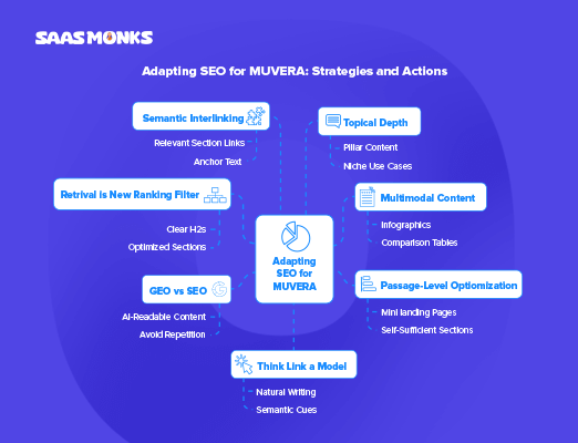 How to adapt your SEO for MUVERA mindset shifts and action plan