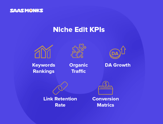 Niche edit KPIs