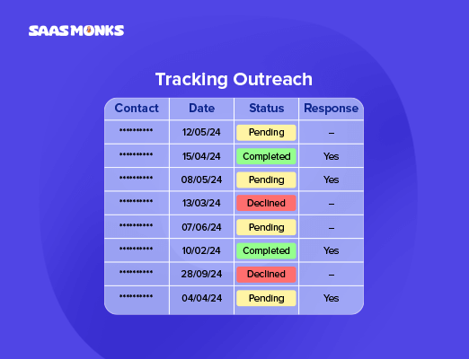 Illustration of an outreach tracking table with columns for contact, date, status, and response.