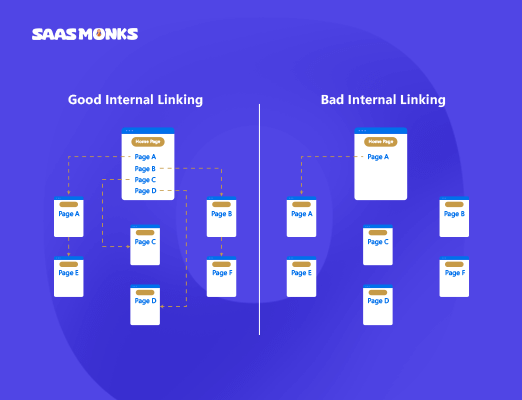 Internal linking difference BAD and GOOD
