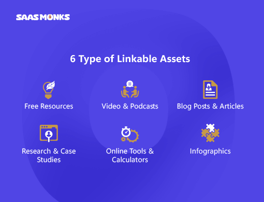 Types of linkable assets that attract backlinks