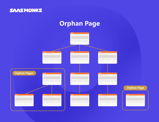 What are Orphan Pages and How to Find Them