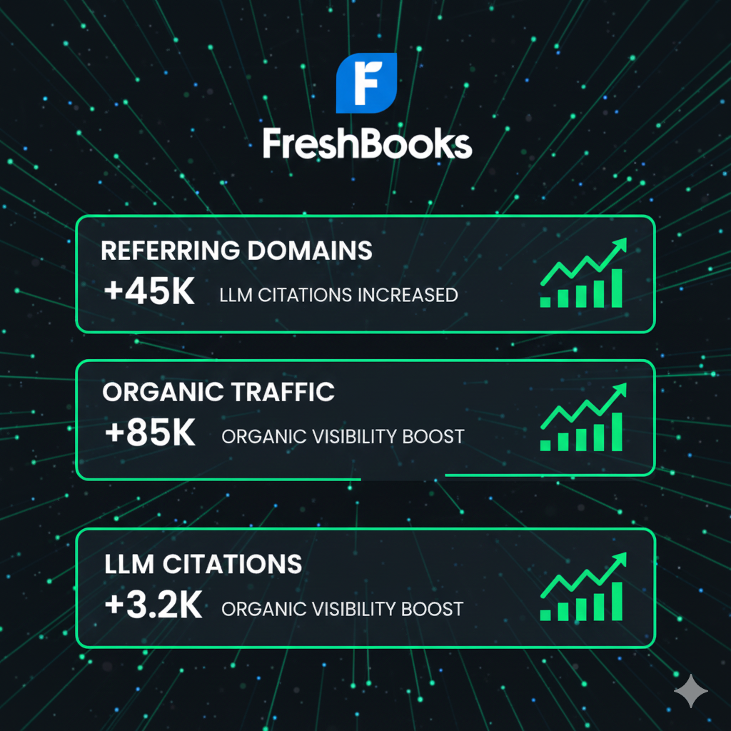 FreshBooks Case Study